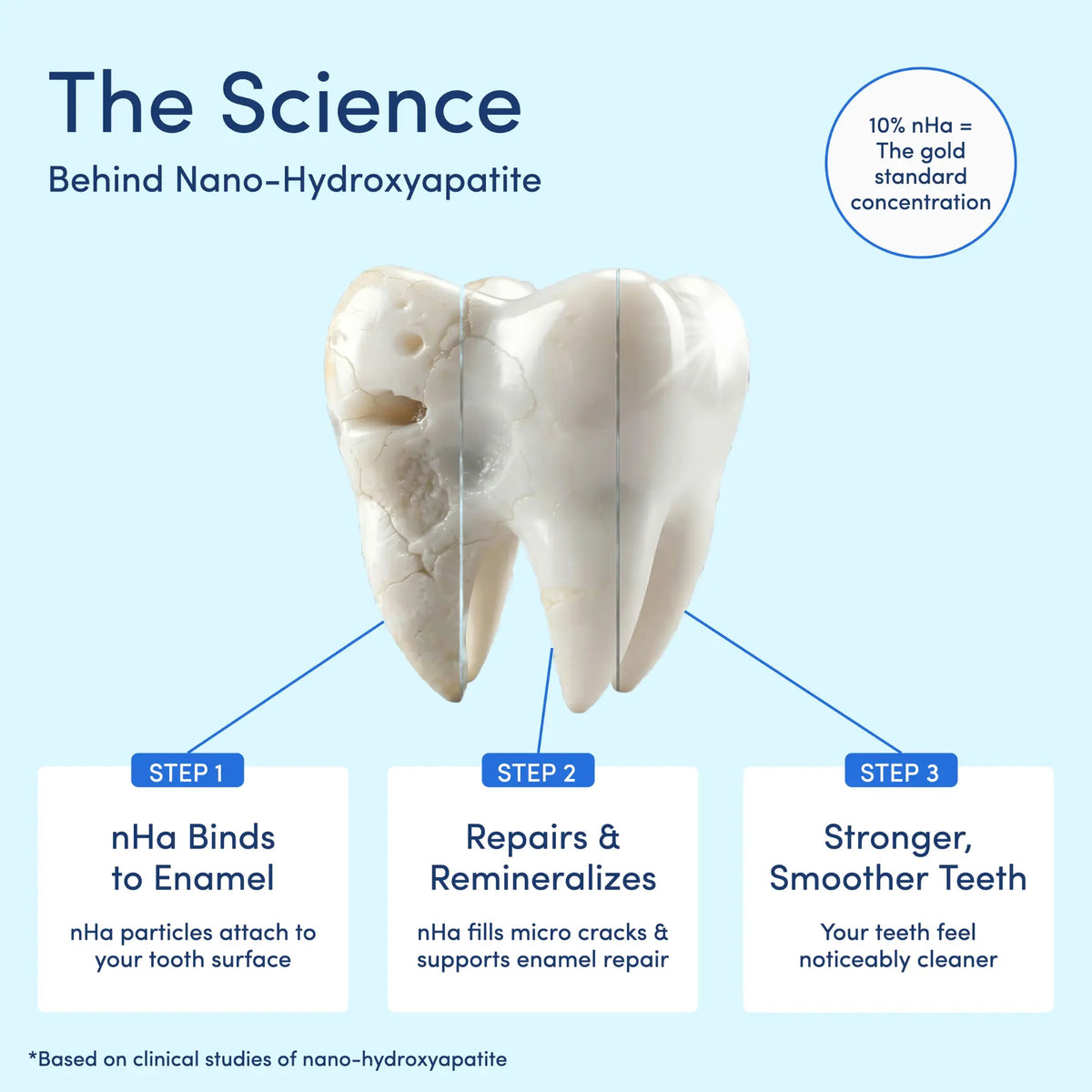 Stybloom 10% Nano Hydroxyapatite Toothpaste - Whitening & Repair