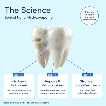 Stybloom 10% Nano Hydroxyapatite Toothpaste - Whitening & Repair