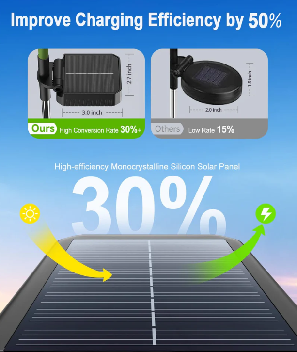 🌻Sunflower Solar Powered Lights for Garden